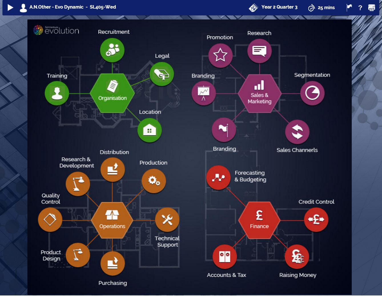 Business Simulation Game - Sim Companies