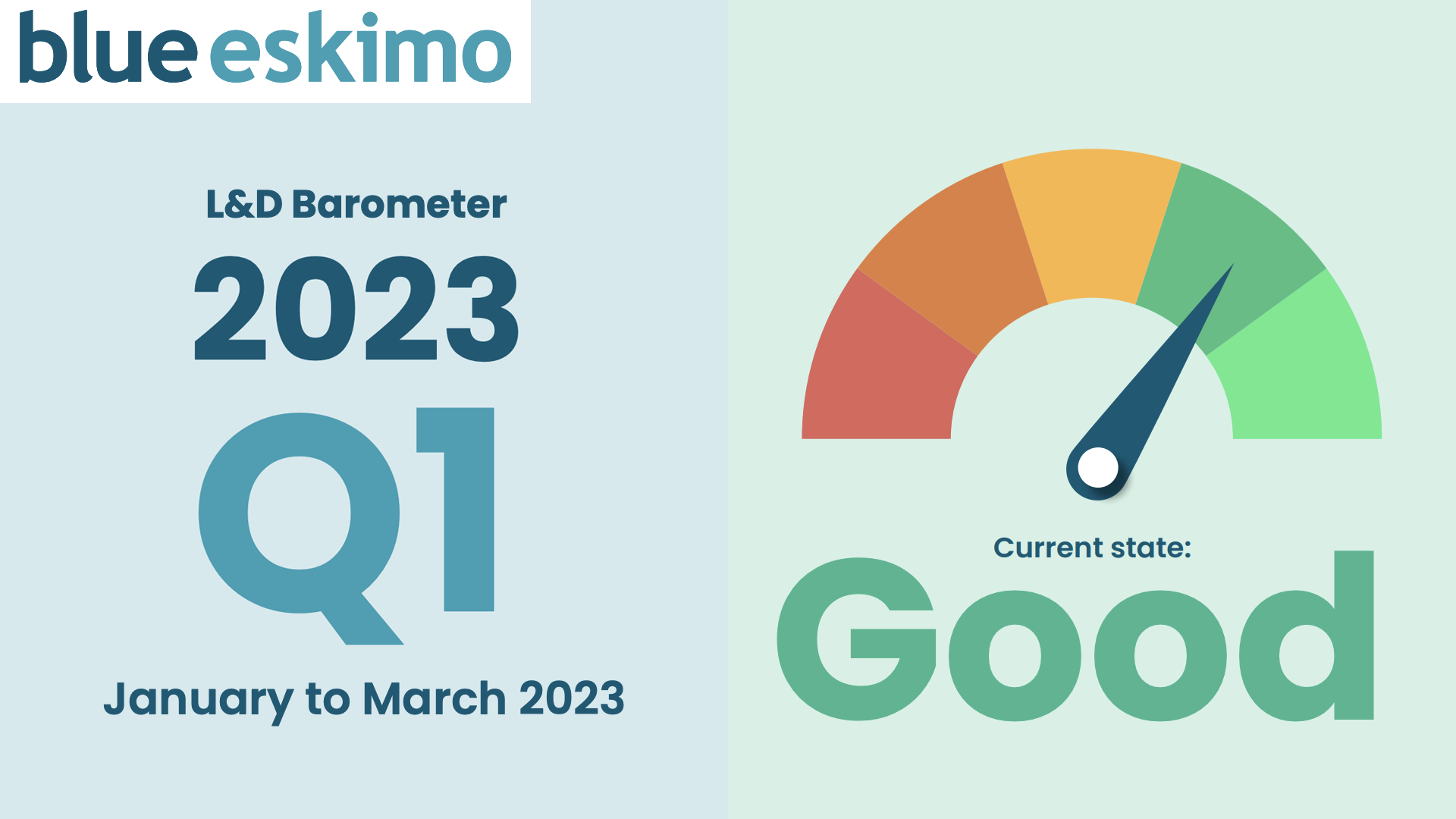 Quarterly Market L&D Barometer Q1 2023 - Learning News