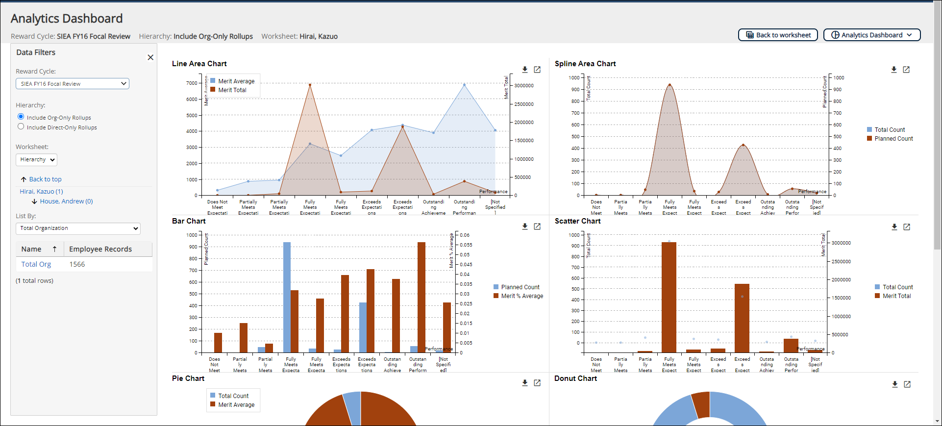 PeopleFluent Compensation and Talent Management Version 24.07 Expands ...