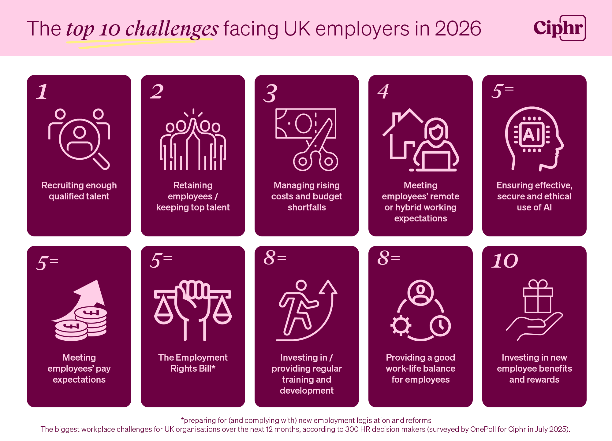 Top 10 challenges facing UK employers in 2026