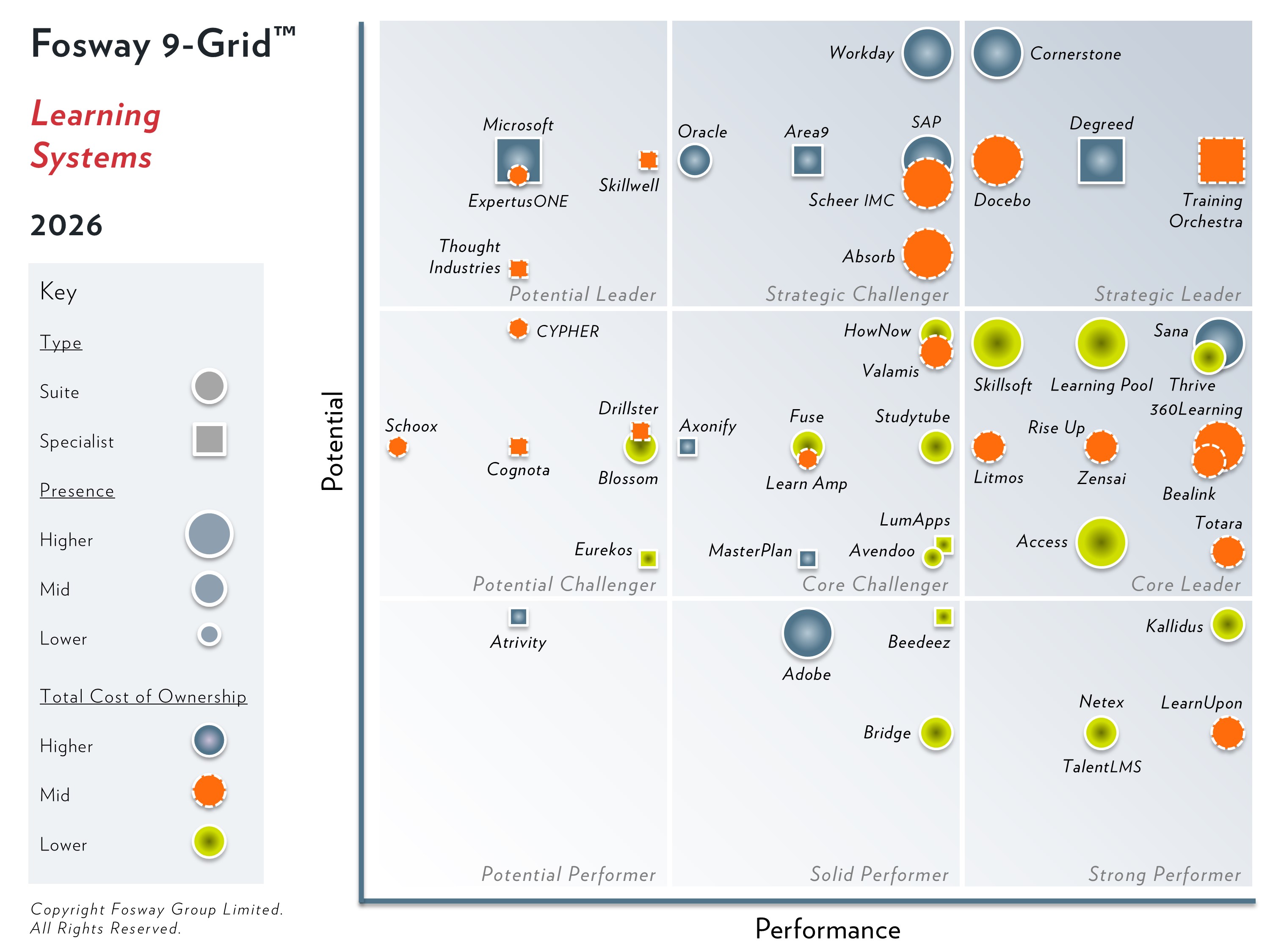 Make better learning systems decisions – the 9-Grid for Learning ...